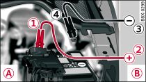 Versie 1) motorruimte met accu: Starthulp via de accu van een andere wagen: -A- – ontladen, -B- – stroomleverend